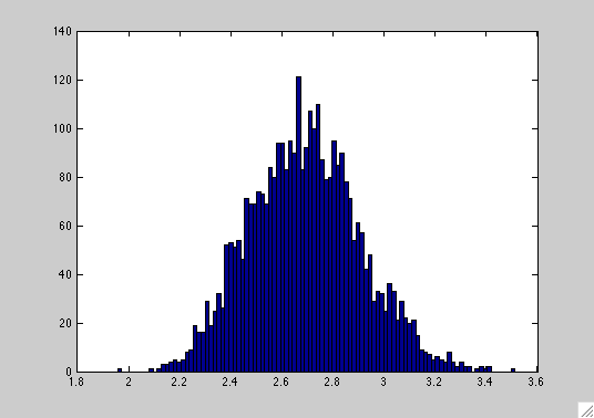 File:CSF low ADC histogram.png