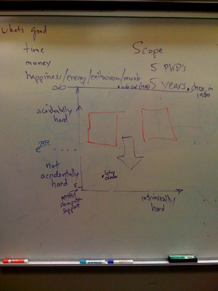 File:CS295j class 8 board 1.jpg