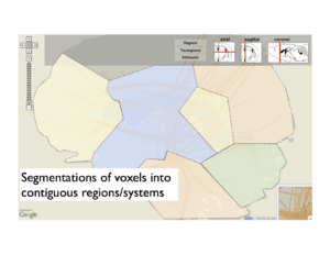 Subdivision into major regions