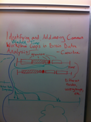 Oct 13, 2011: Title and Results Sketch