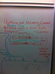 Oct 13, 2011: Title and Results Sketch