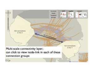 Connections between systems or regions